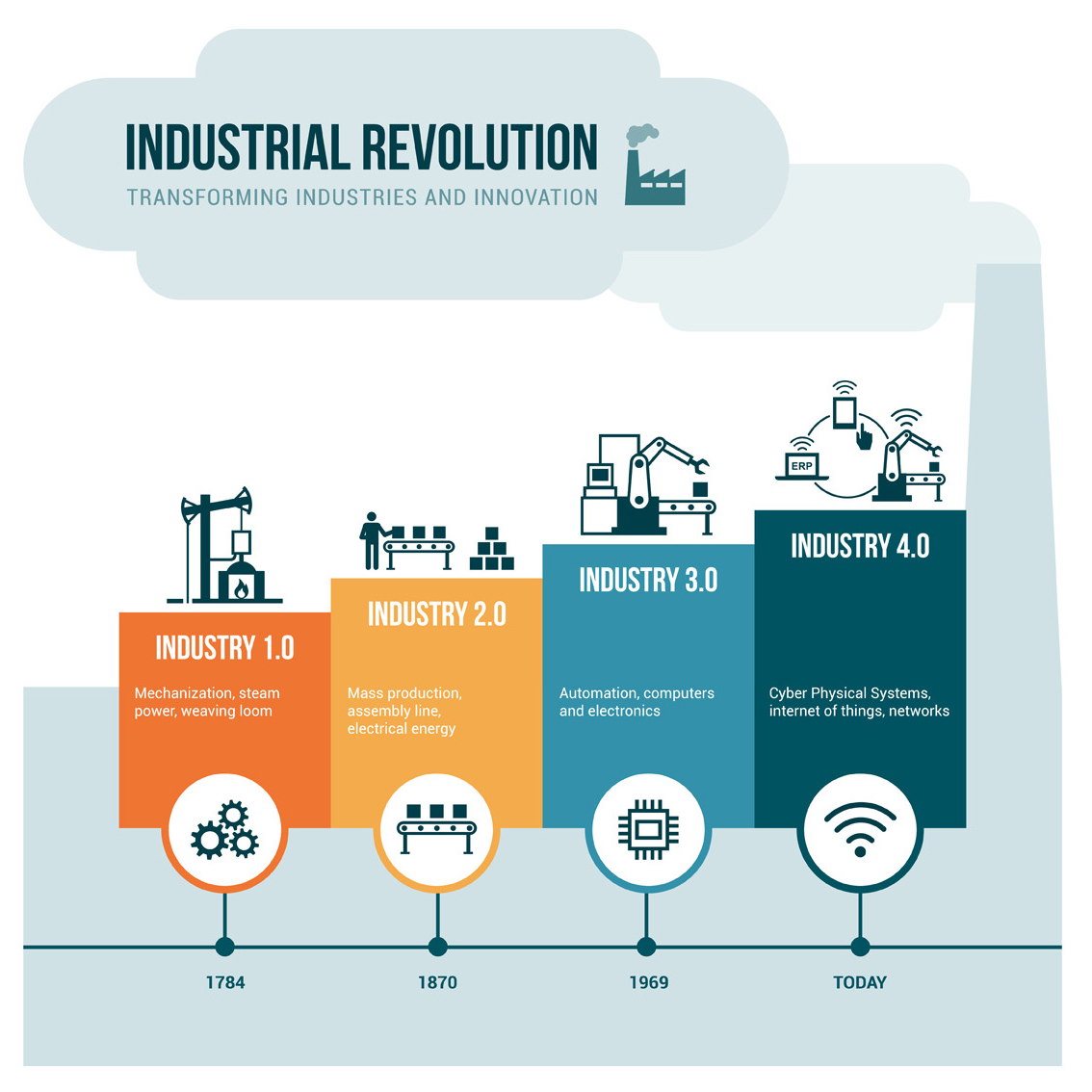 Industry 4.0 Infographic